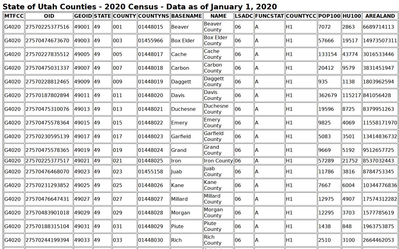 Millard County population reference for Oak City warrant search context